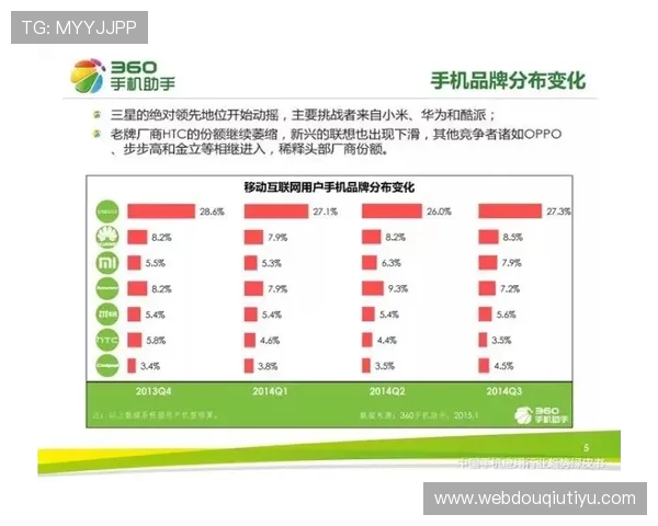 如何利用斗球比分网站官网的历史数据进行足球比赛趋势分析